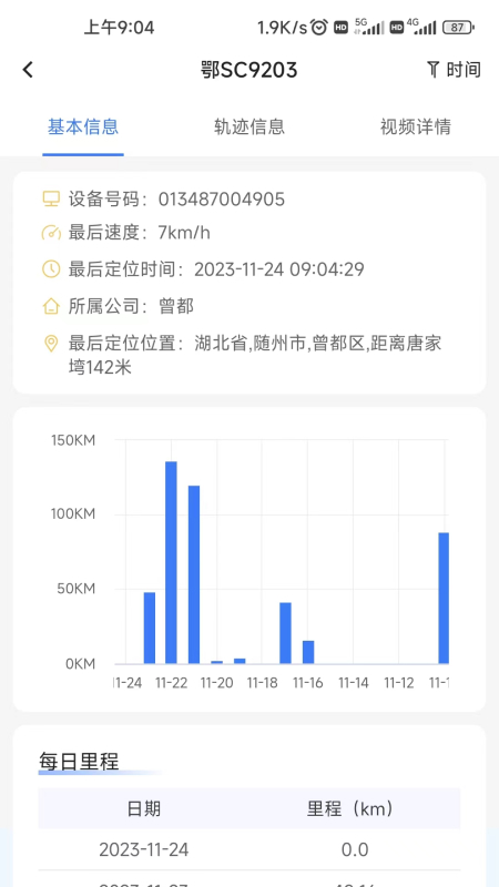 依查车截图2