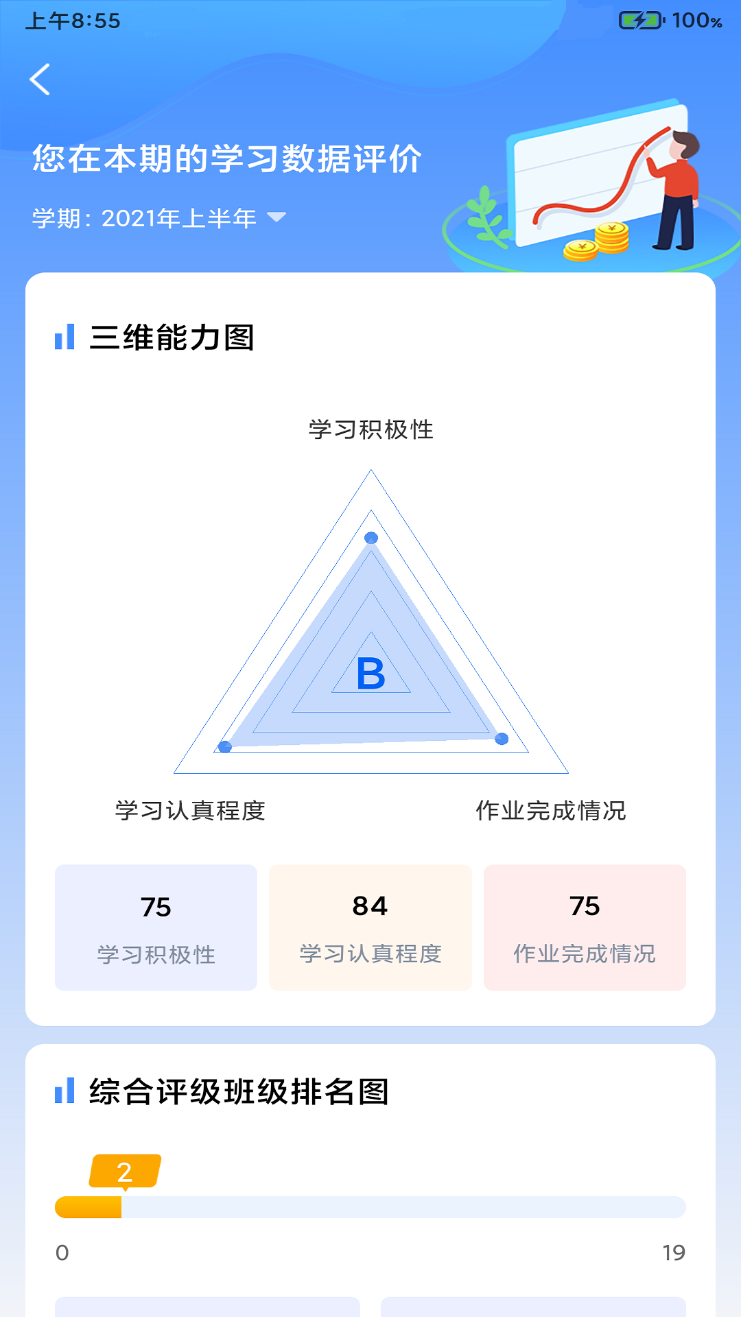 布雷斯特商学