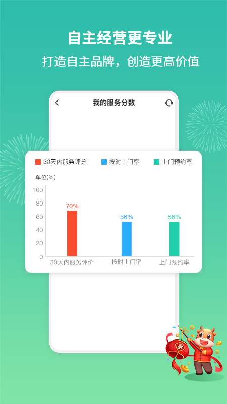 呆鸡哥师傅接单版