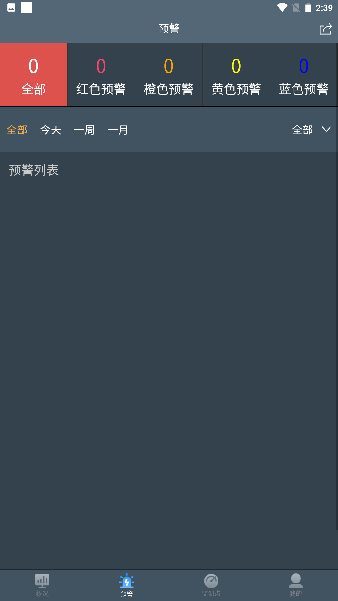 水库监测截图3