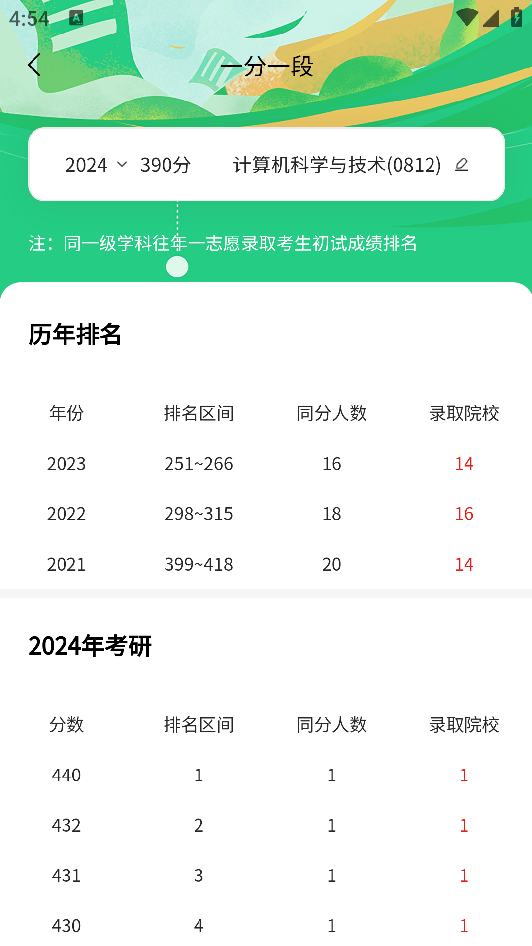 研新生