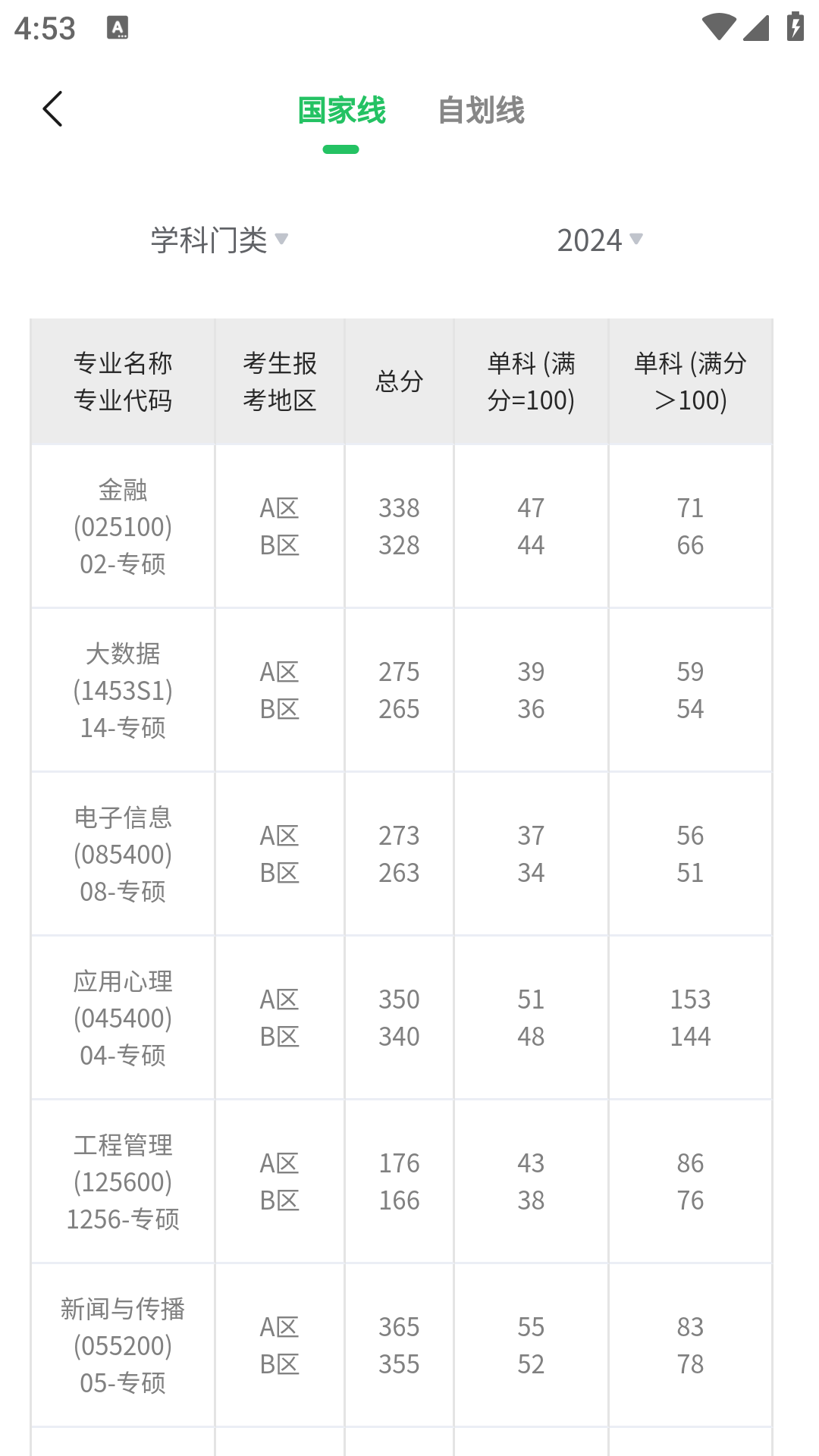 研新生