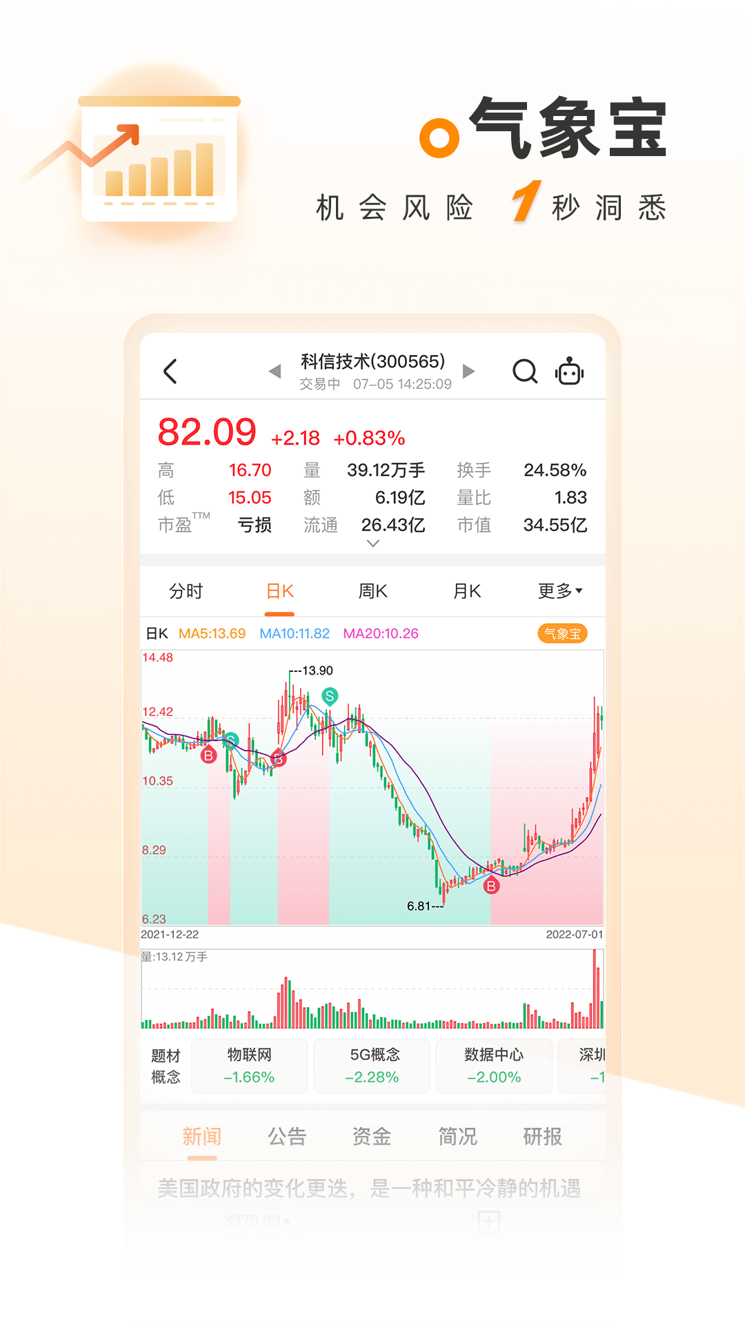 科学选股截图4