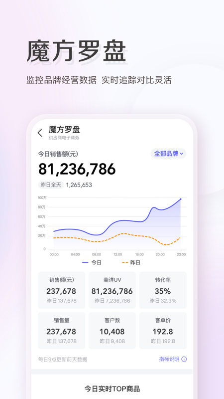 唯商通截图4
