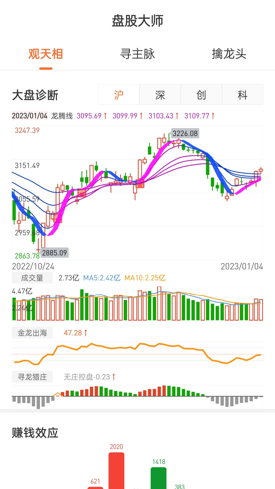 盘股财经