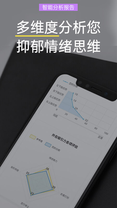 抑郁焦虑测试截图3