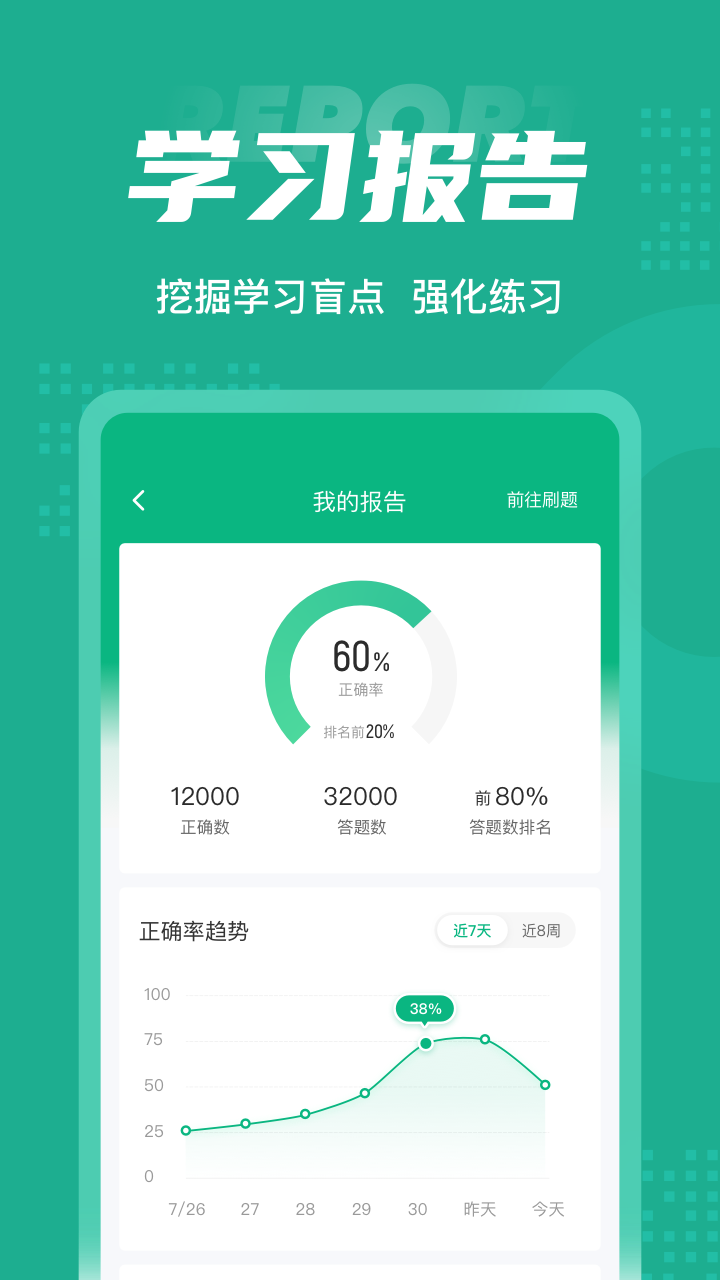 药学士考试聚题库截图5