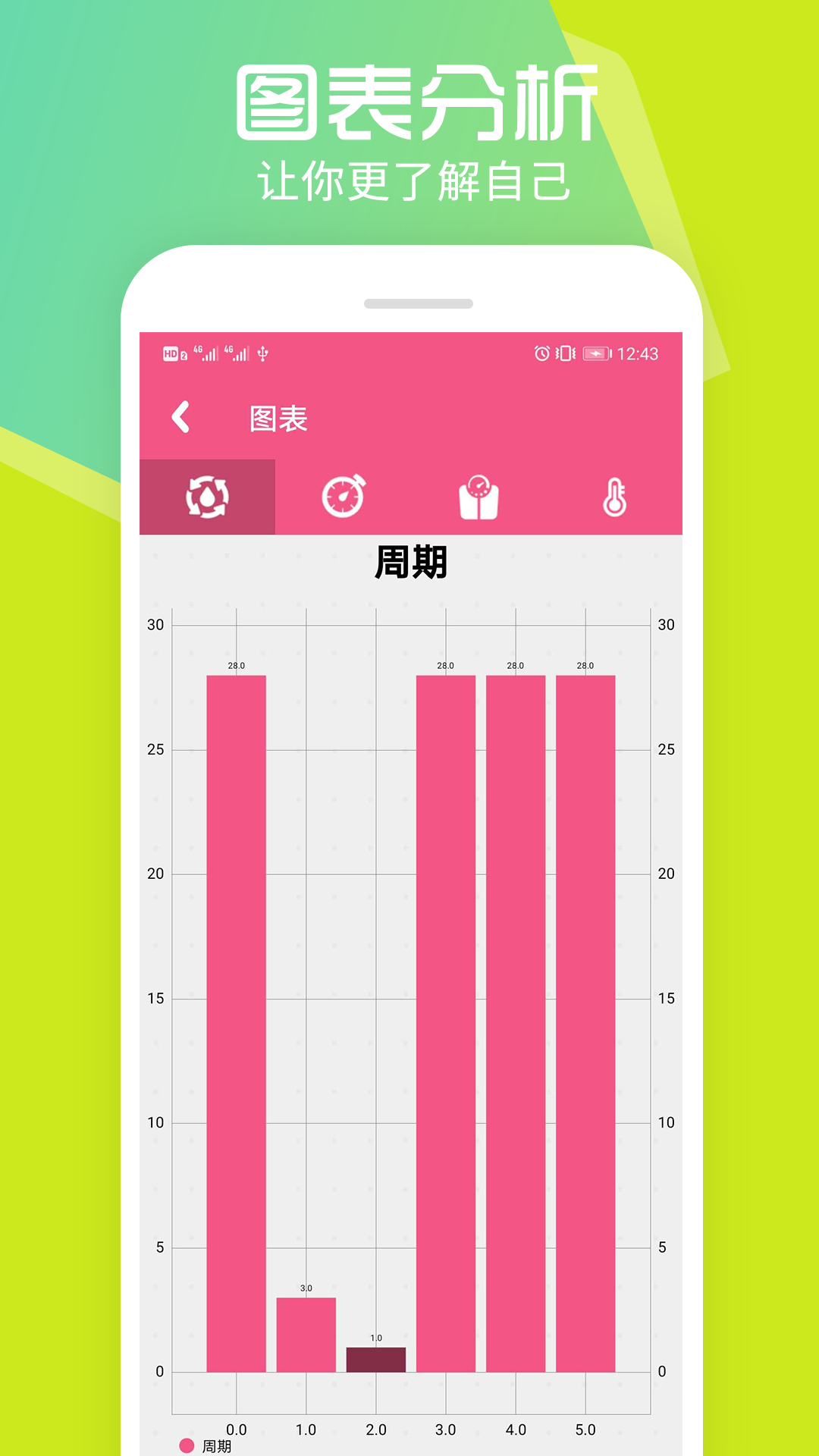 瑾软经期截图5