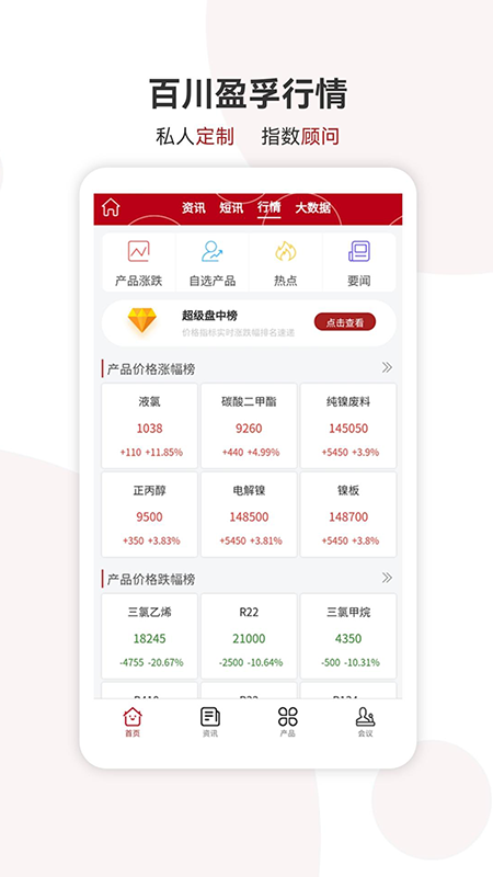 百川盈孚截图2