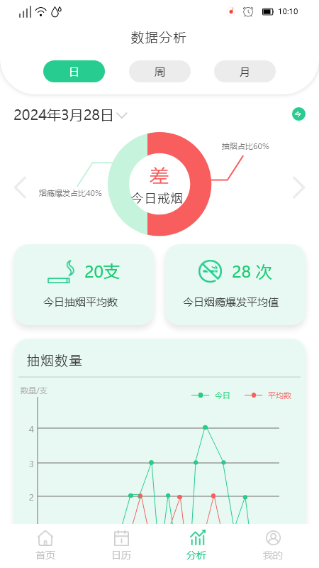决心戒烟截图5