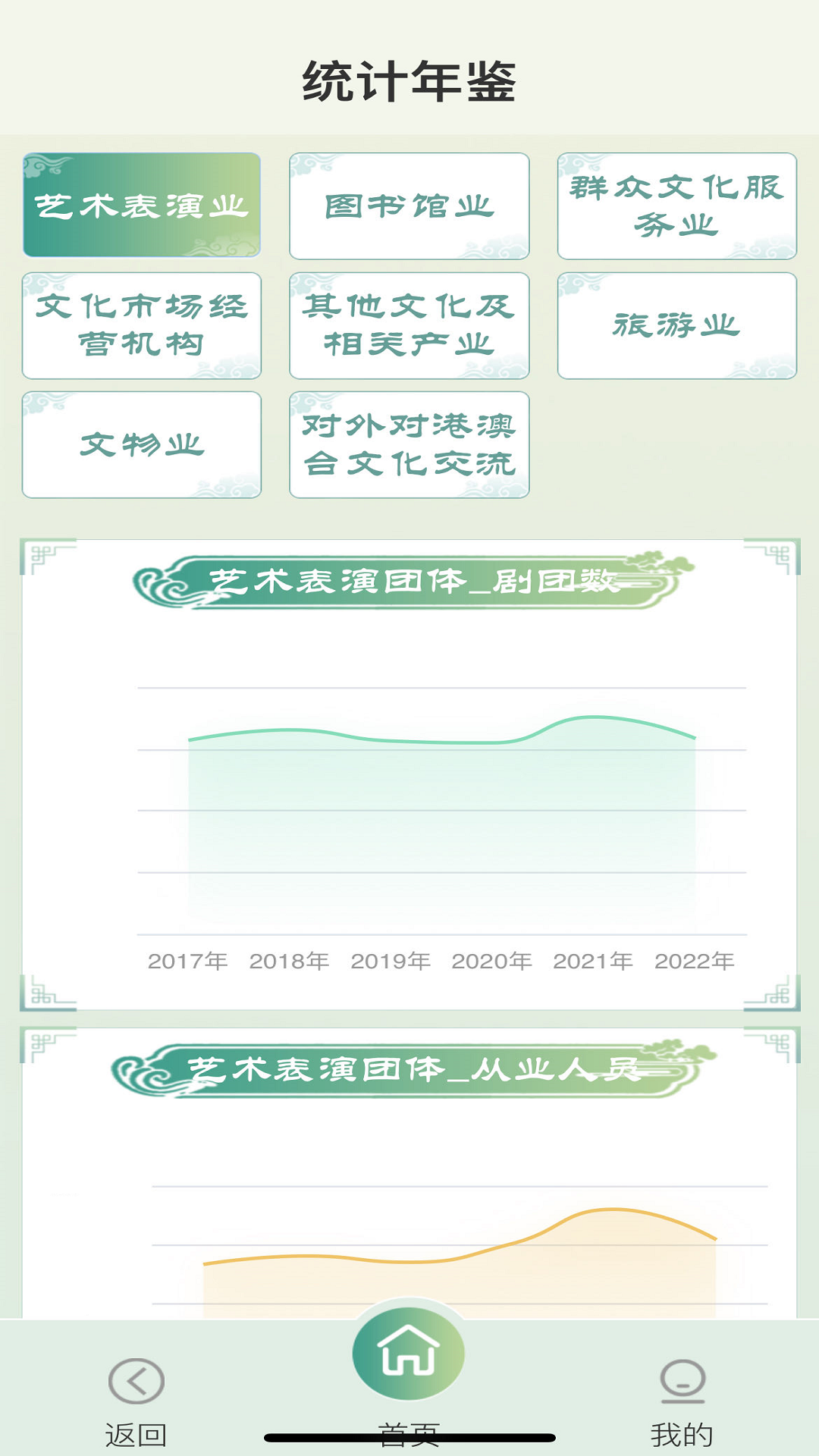 智慧文旅截图2