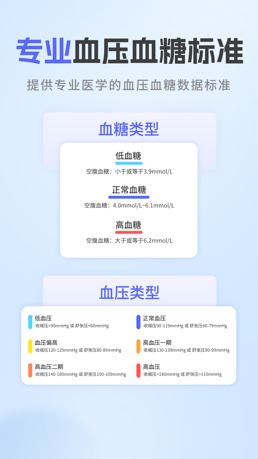 血糖血压宝截图4