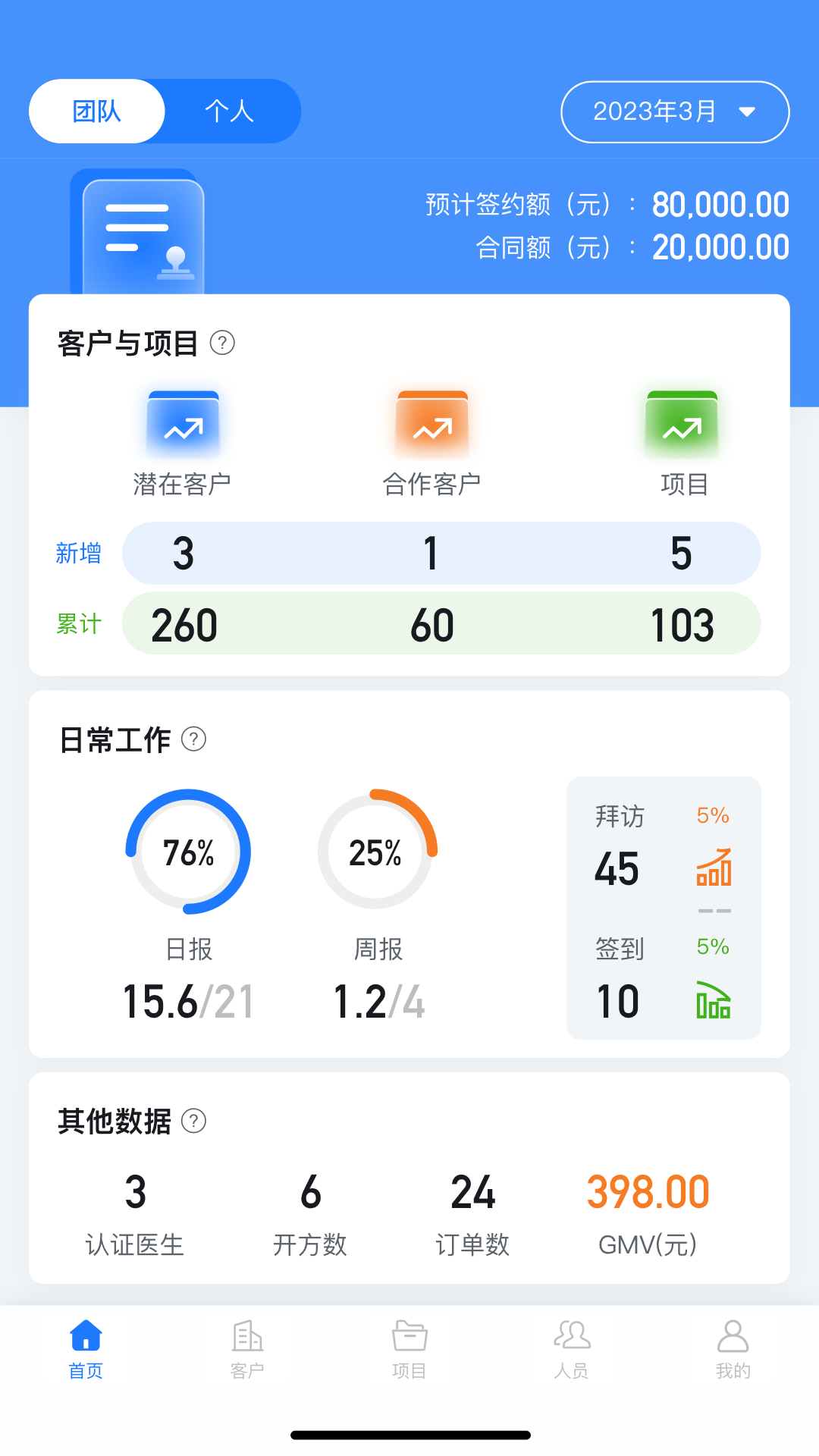 医链crm_截图3