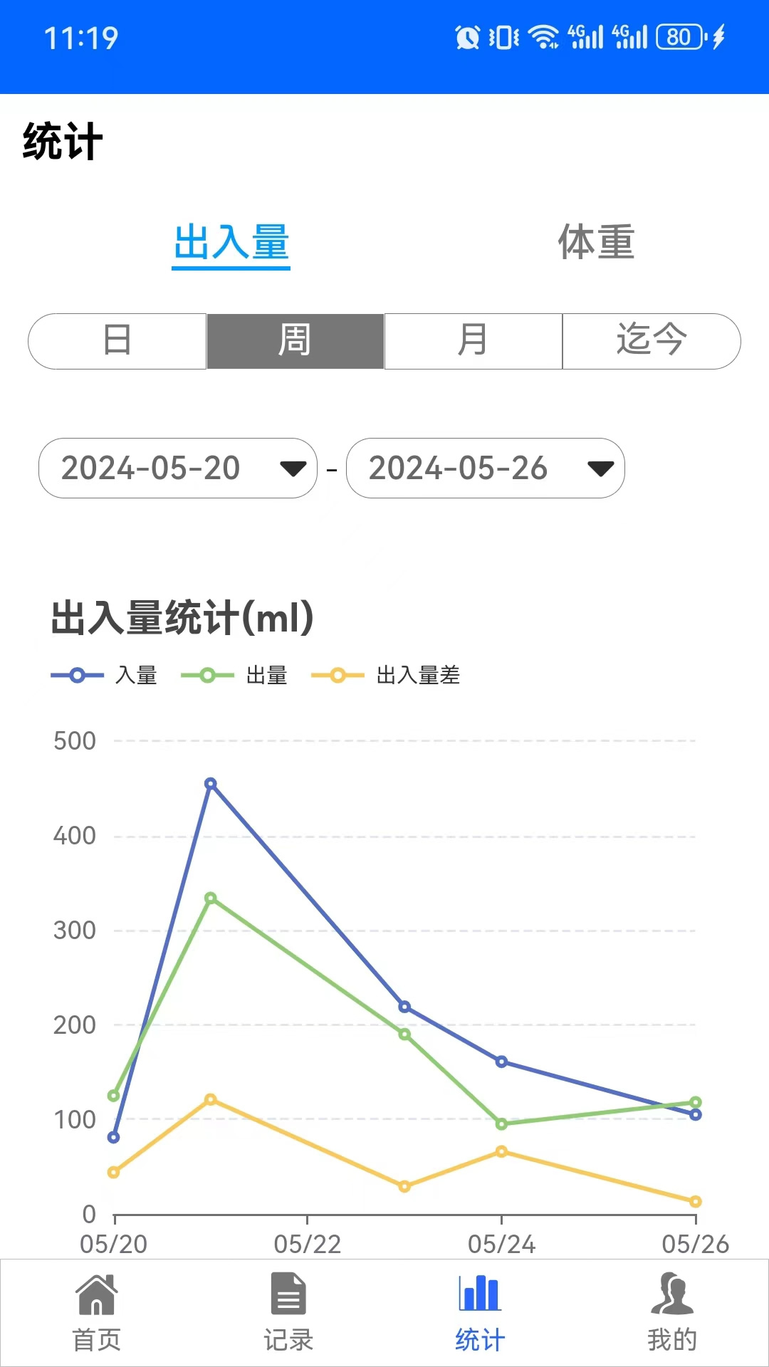 出入量统计助手截图4