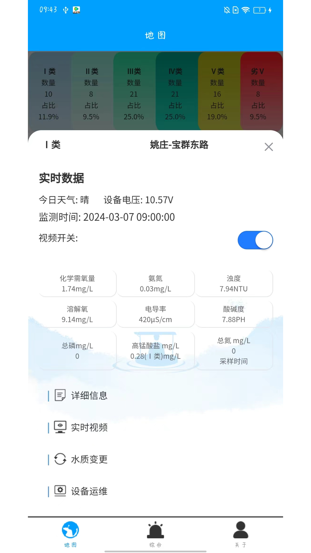 数字河长