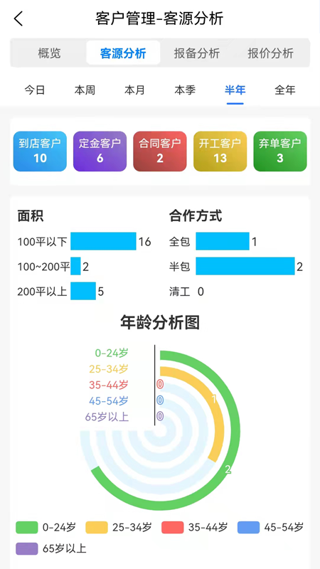 易装保截图4