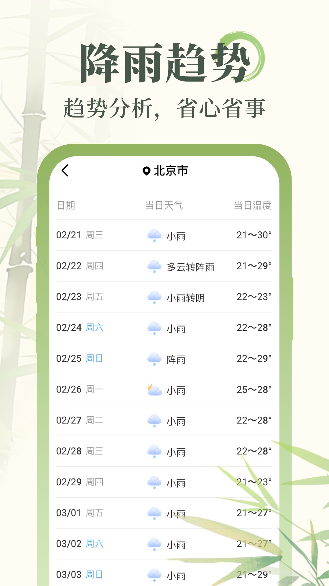 杏雨天气截图4