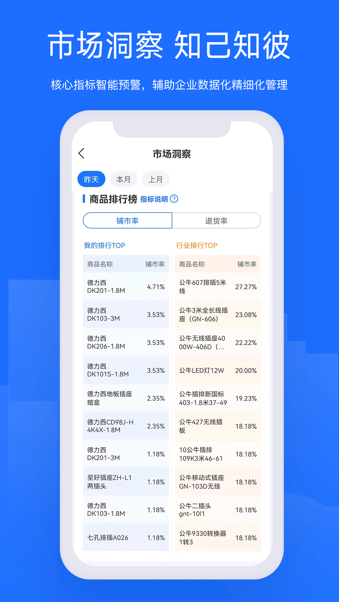 舟易