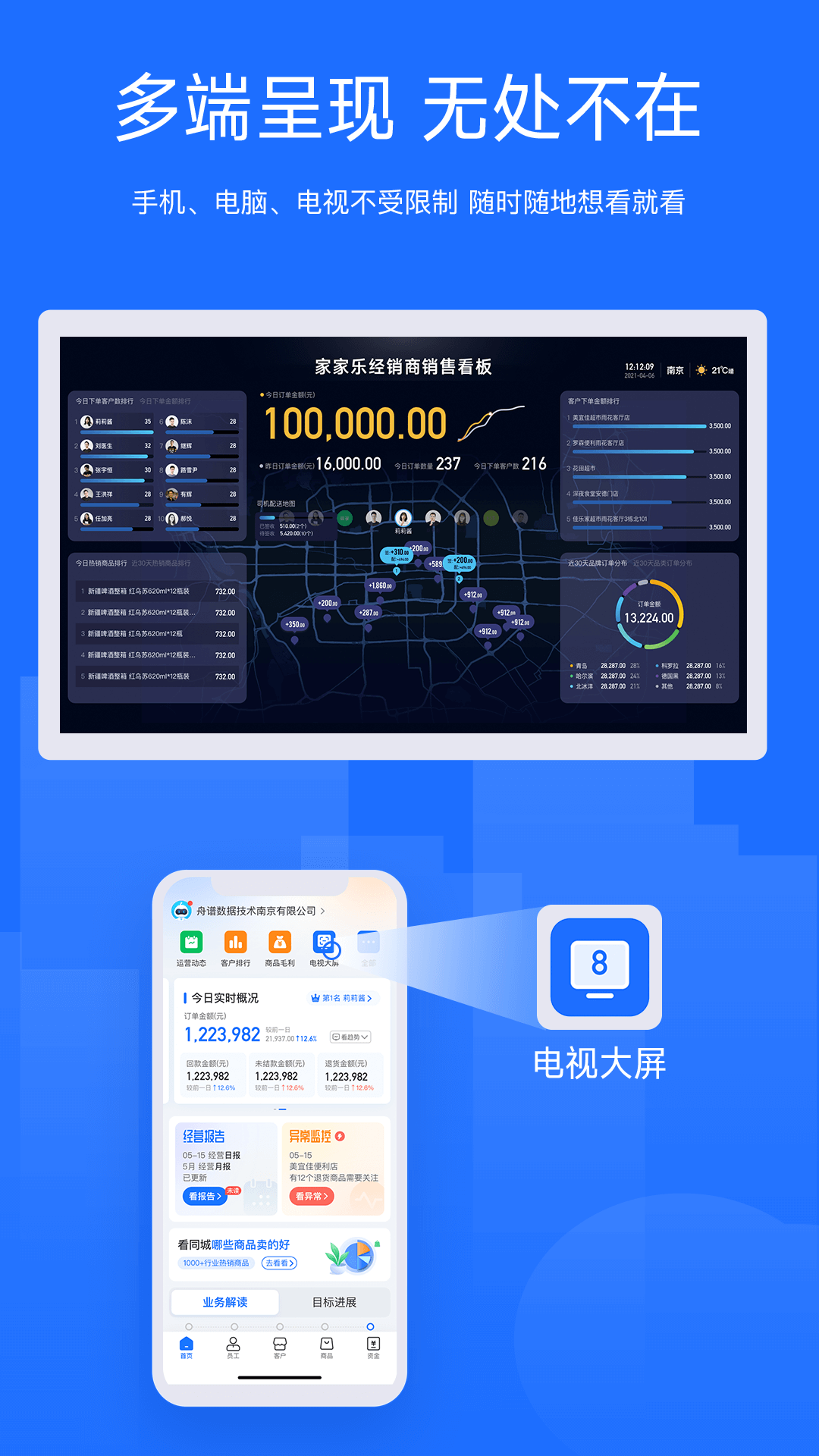 舟易