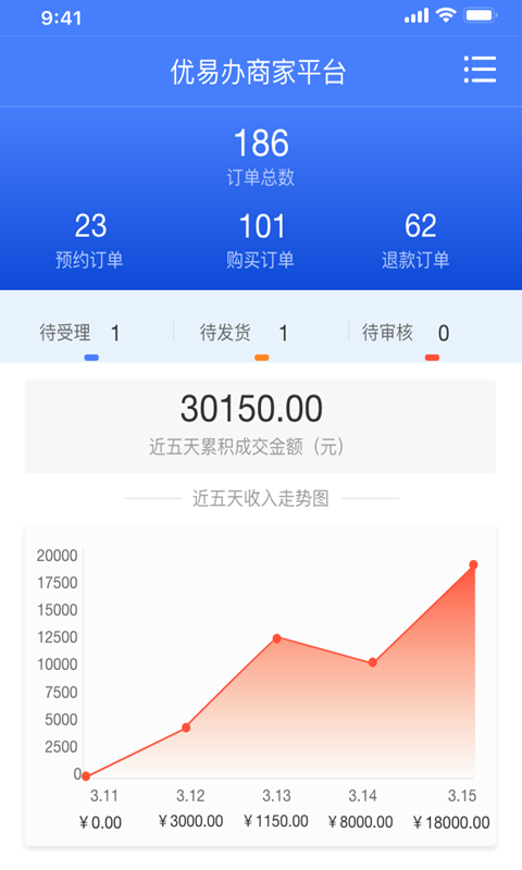 优易办商户端截图1