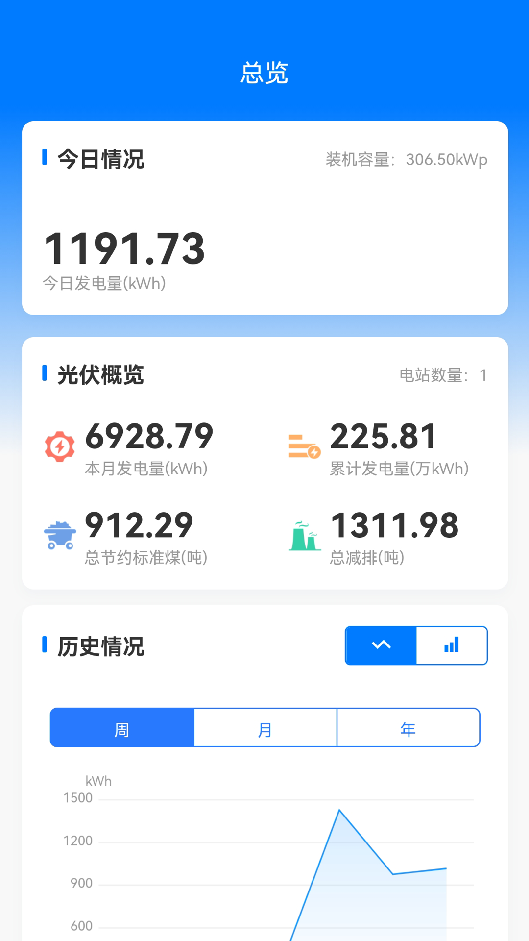 绿能云窗截图4