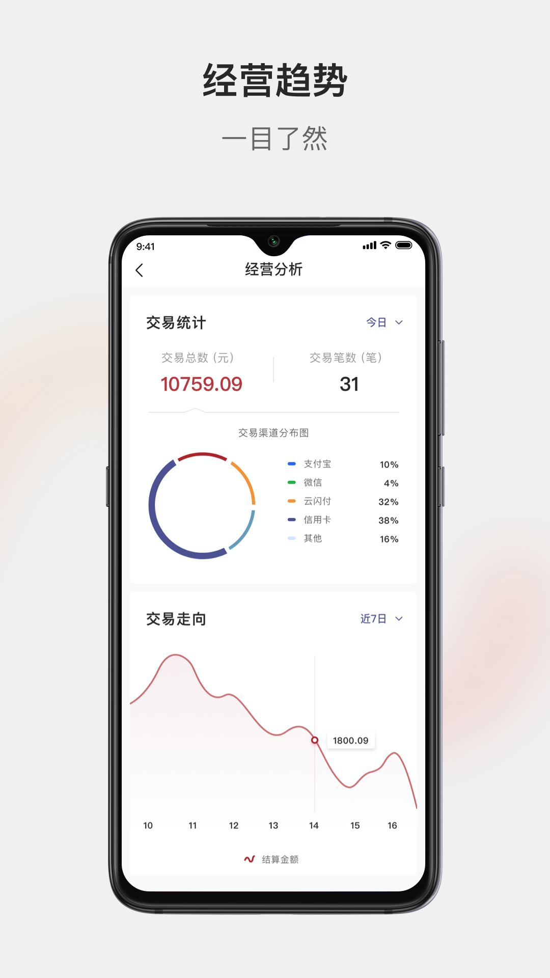 广银惠收银