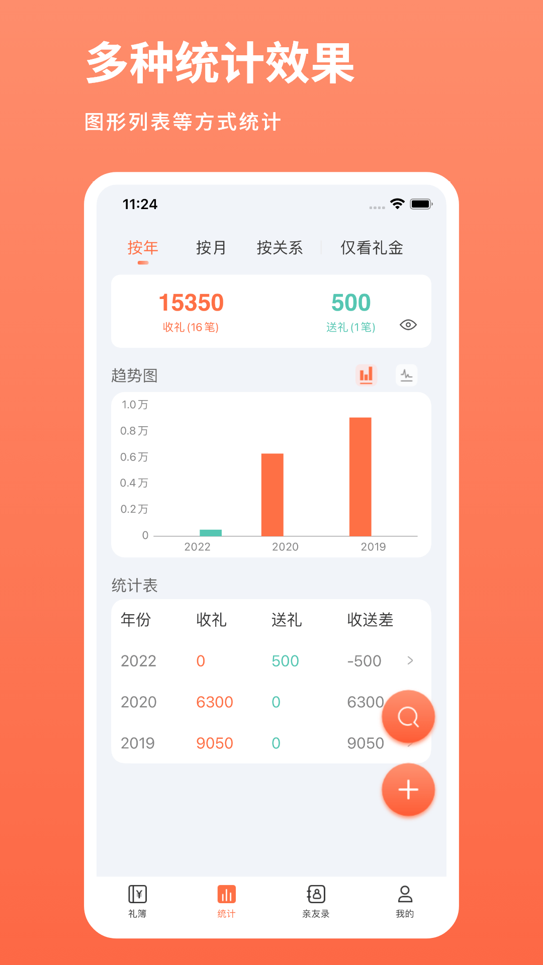 份子账本
