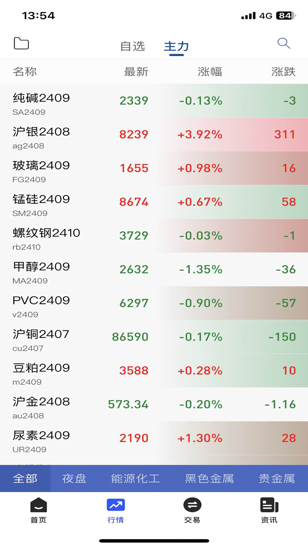 期赢通同花顺版截图2