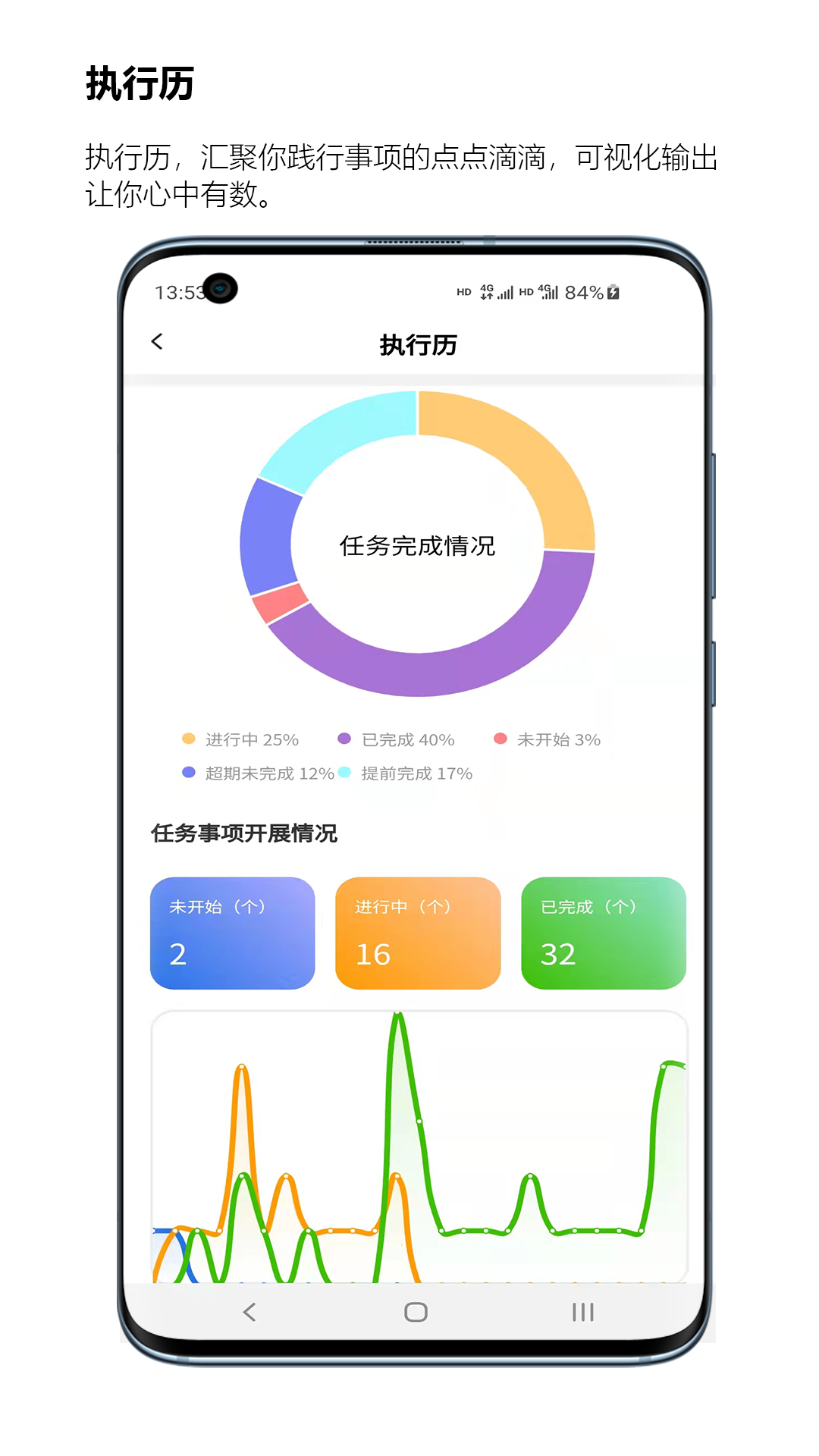 执行历截图5