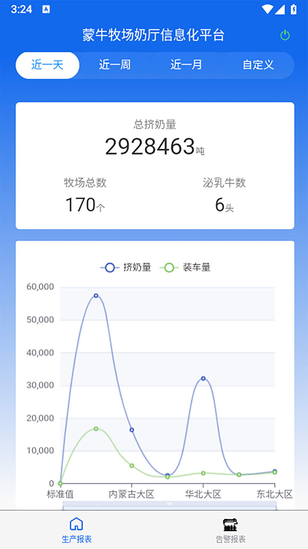 奶厅信息化系统截图3