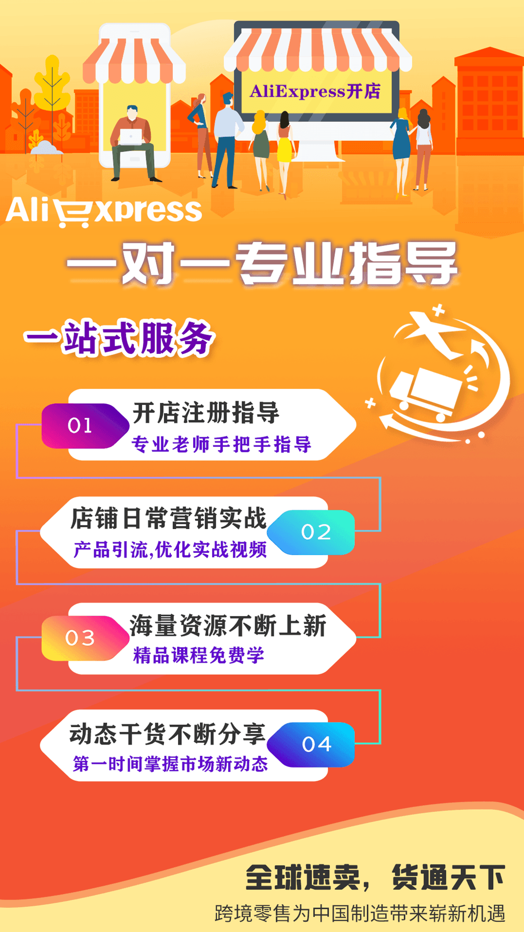 速卖通跨境电商截图1