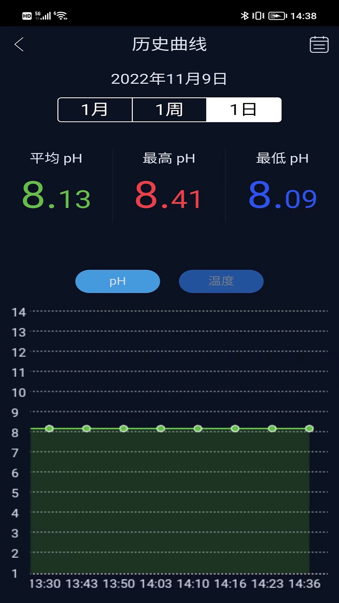 鱼乐世界截图1