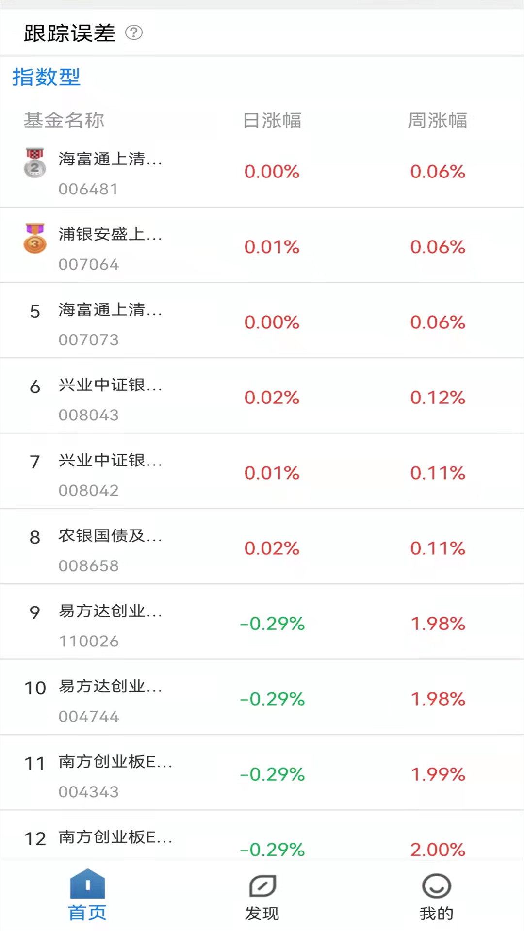 基金通截图3