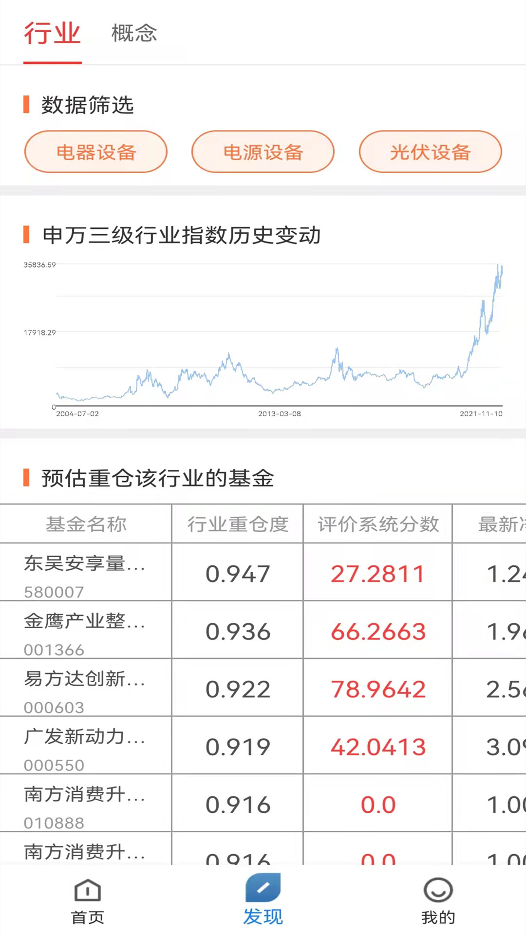 基金通截图5