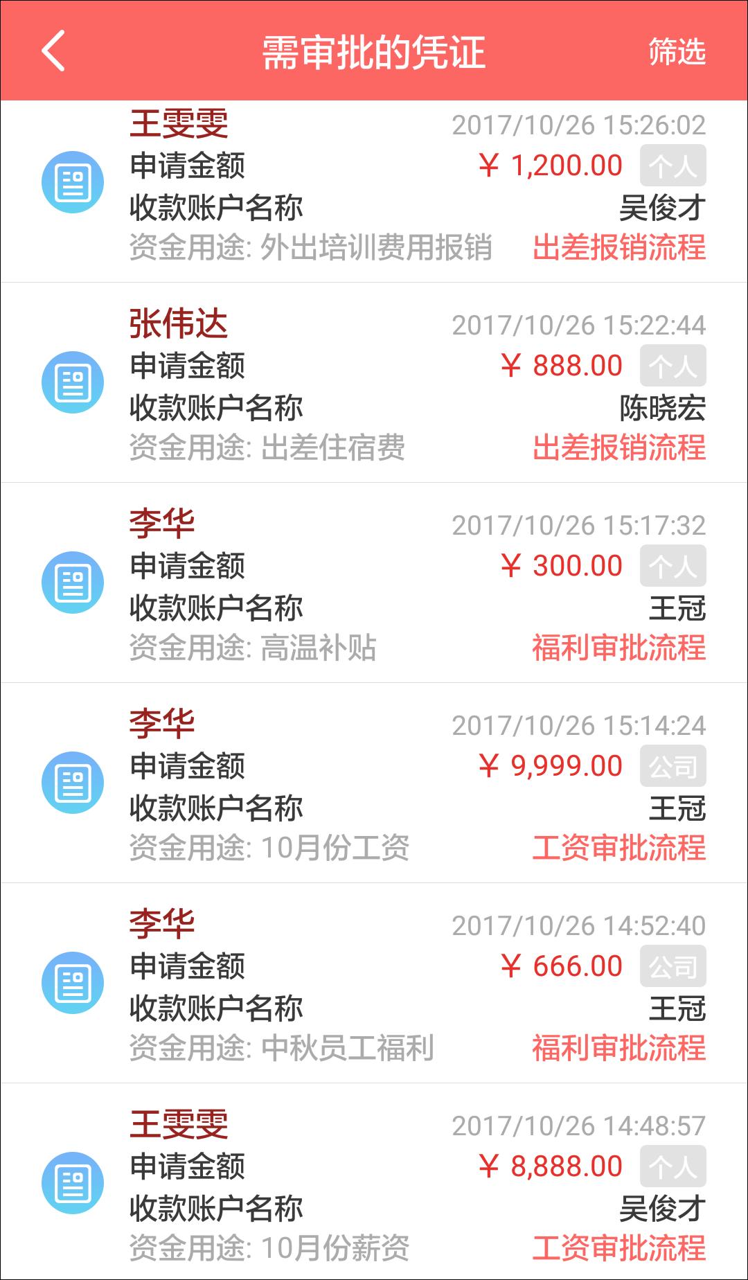 资金保
