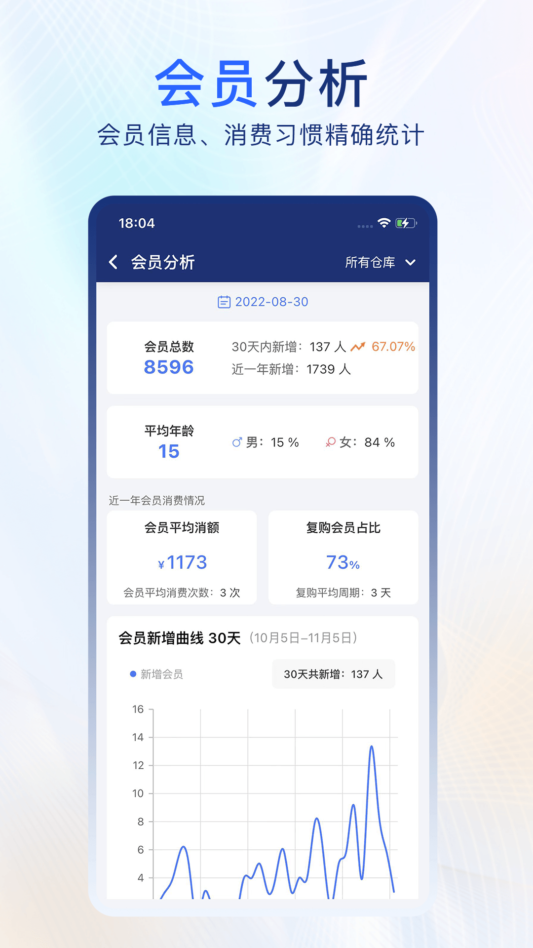 易售乐智慧云截图1