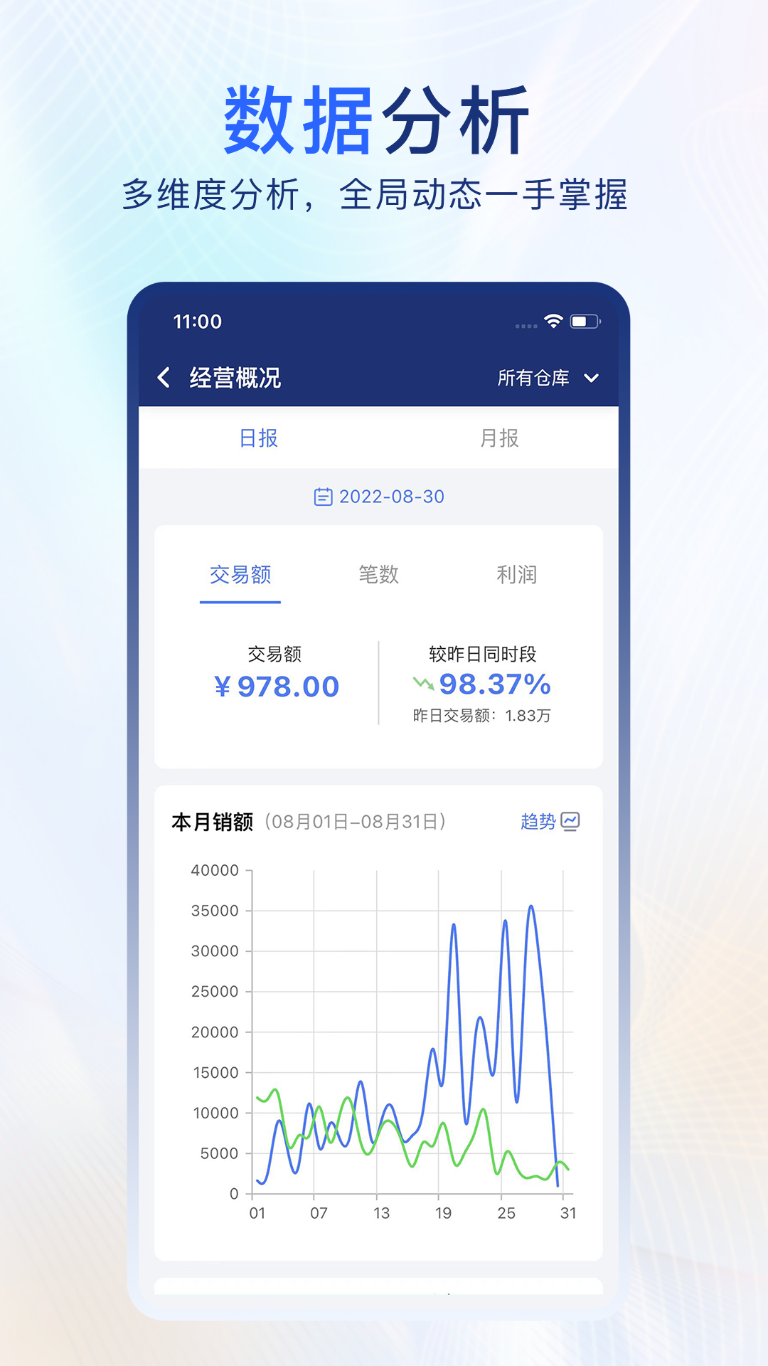 易售乐智慧云截图3
