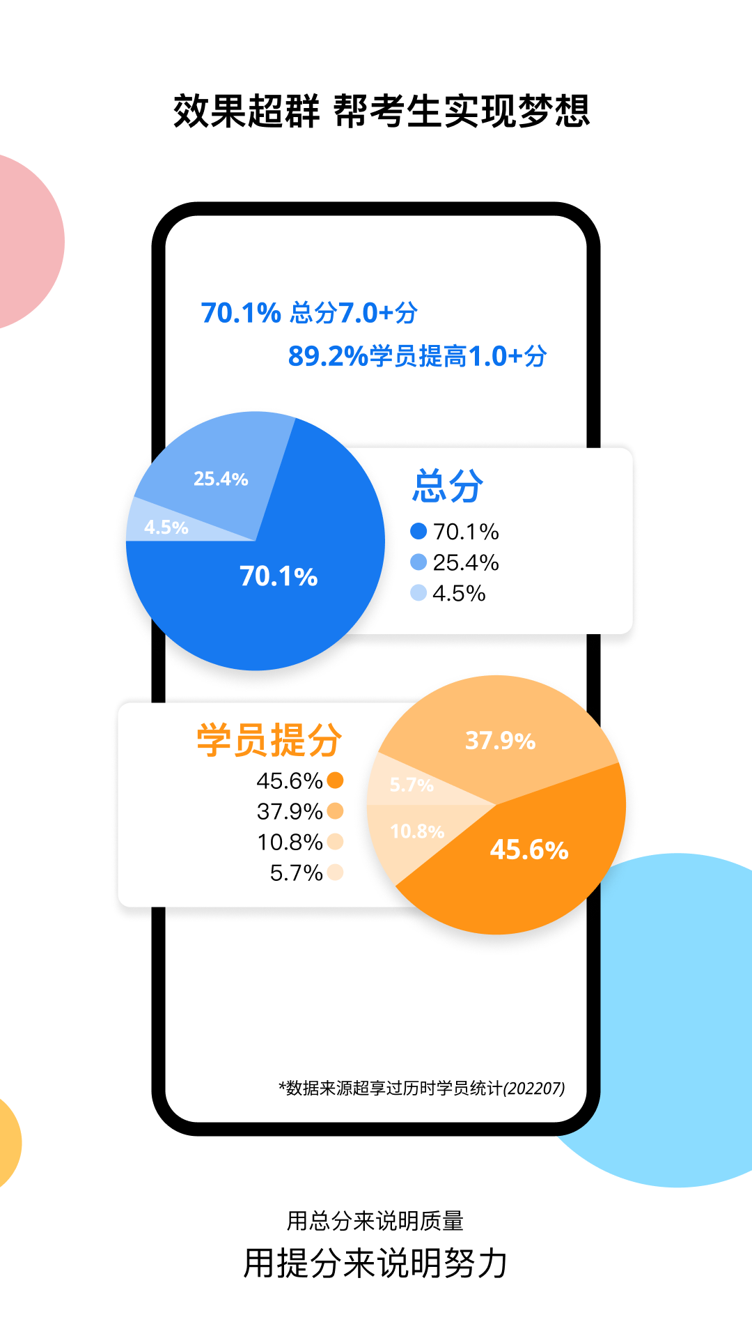 超享过雅思截图5