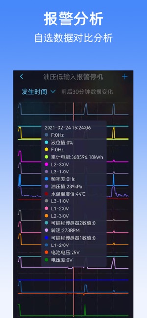 机组云