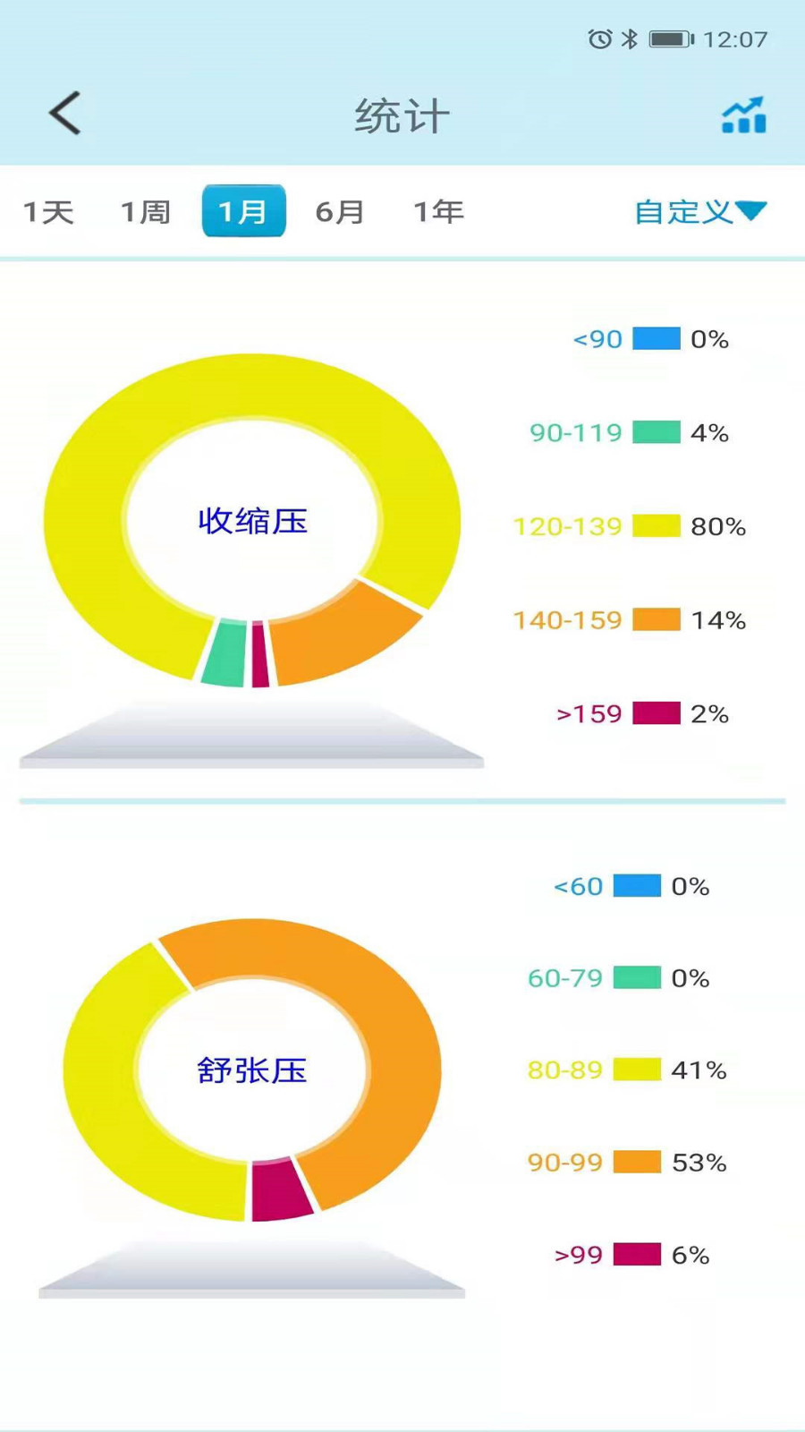 星脉血压截图