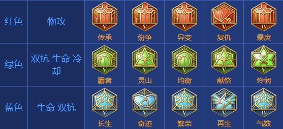 王者荣耀戈娅出装有哪些推荐