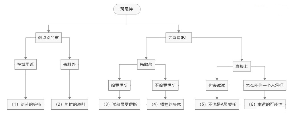 原神米歇尔怎么培养 原神米歇尔怎么培养