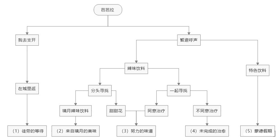 原神米歇尔怎么培养 原神米歇尔怎么培养