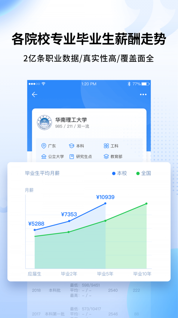 完美志愿截图1