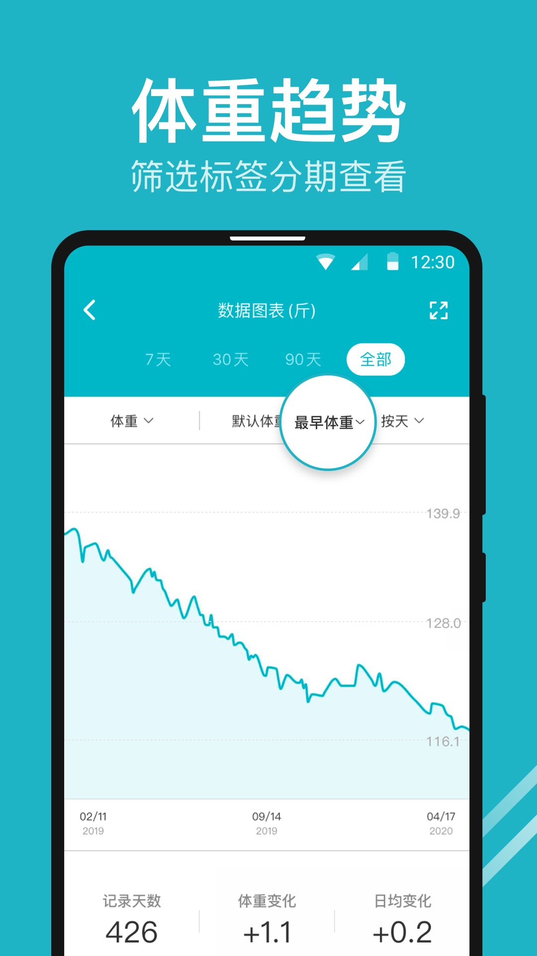 体重小本截图2