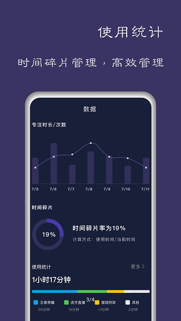 告别手机控截图3
