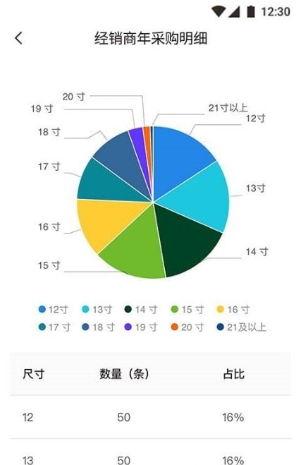 小浦管家截图2