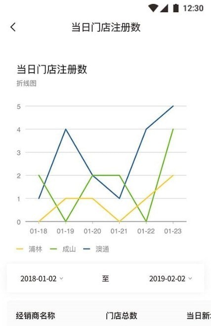 小浦管家截图1