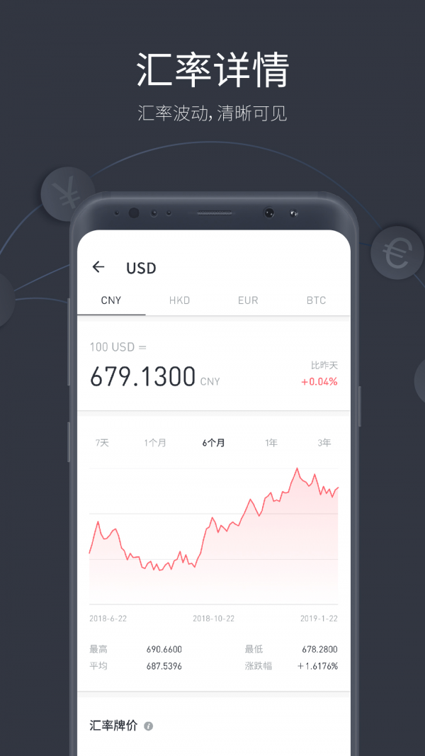 极简汇率截图2