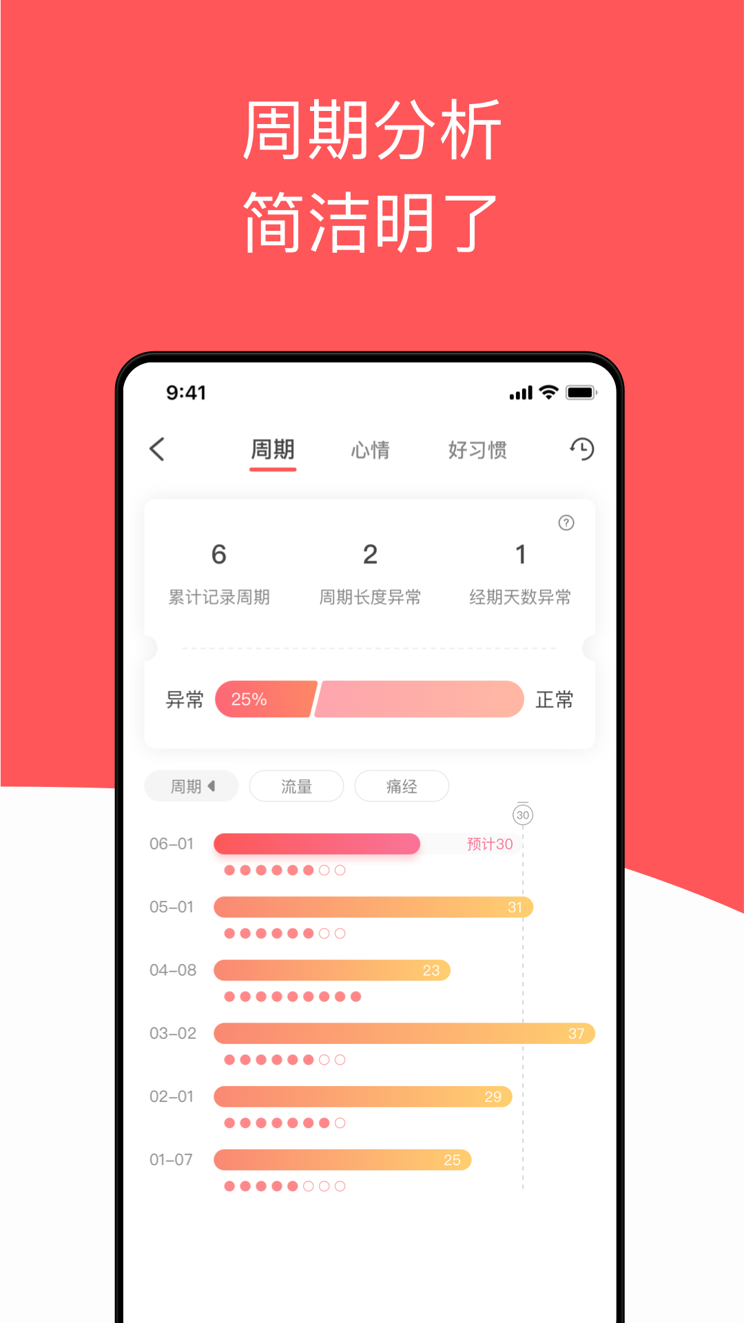 西柚大姨妈截图3